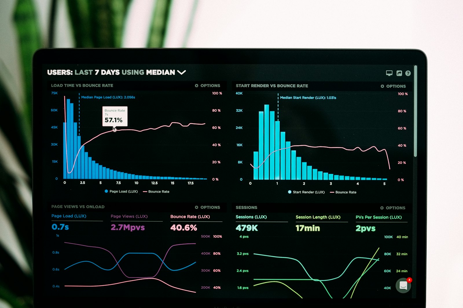 A/B Testing เว็บไซต์เบื้องต้น ทดสอบอะไรได้บ้าง